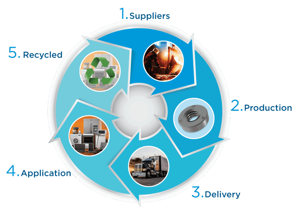 Sustainability-diagram-English-1024x742