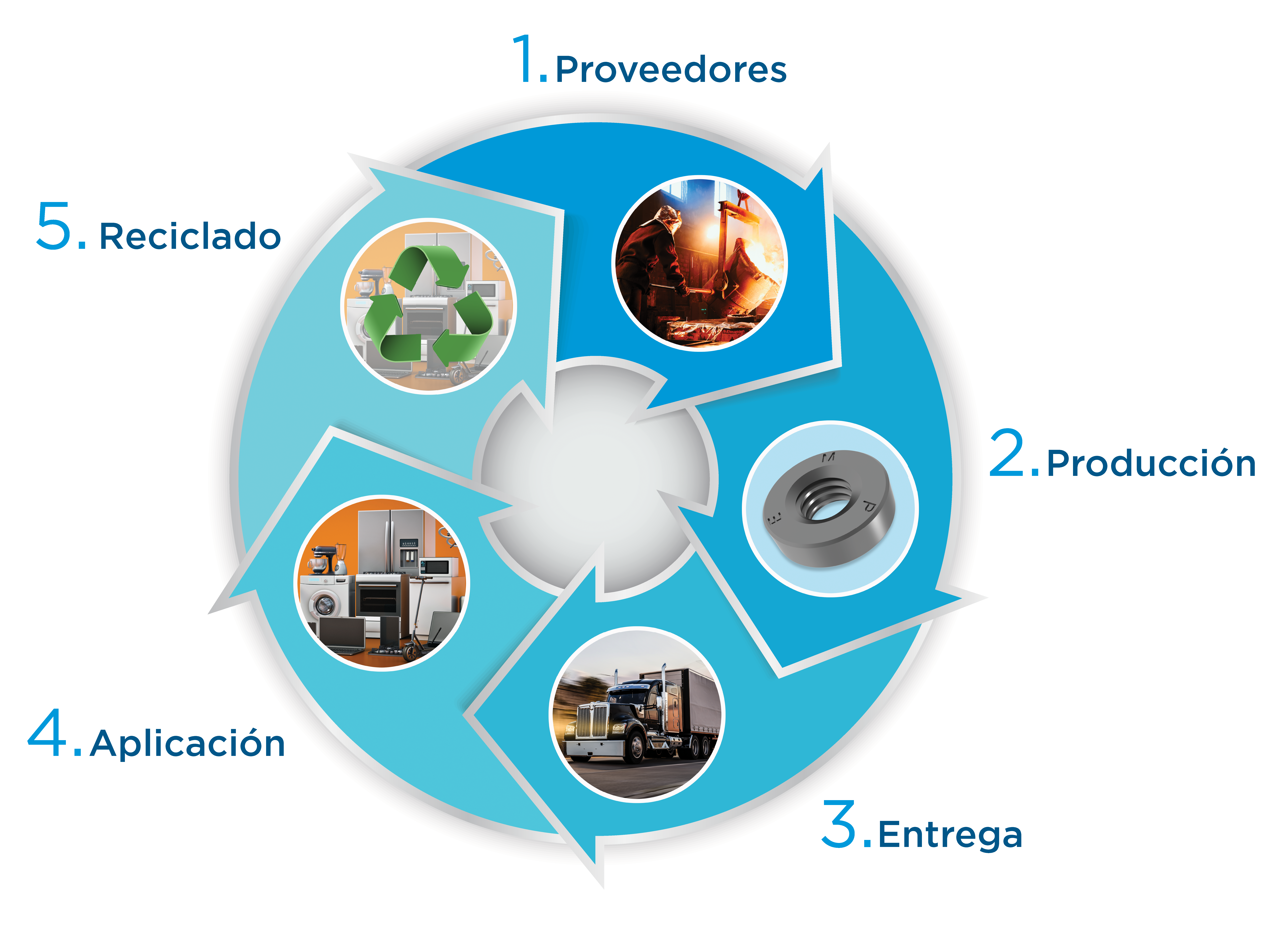 Sustainability-diagram-Spanish
