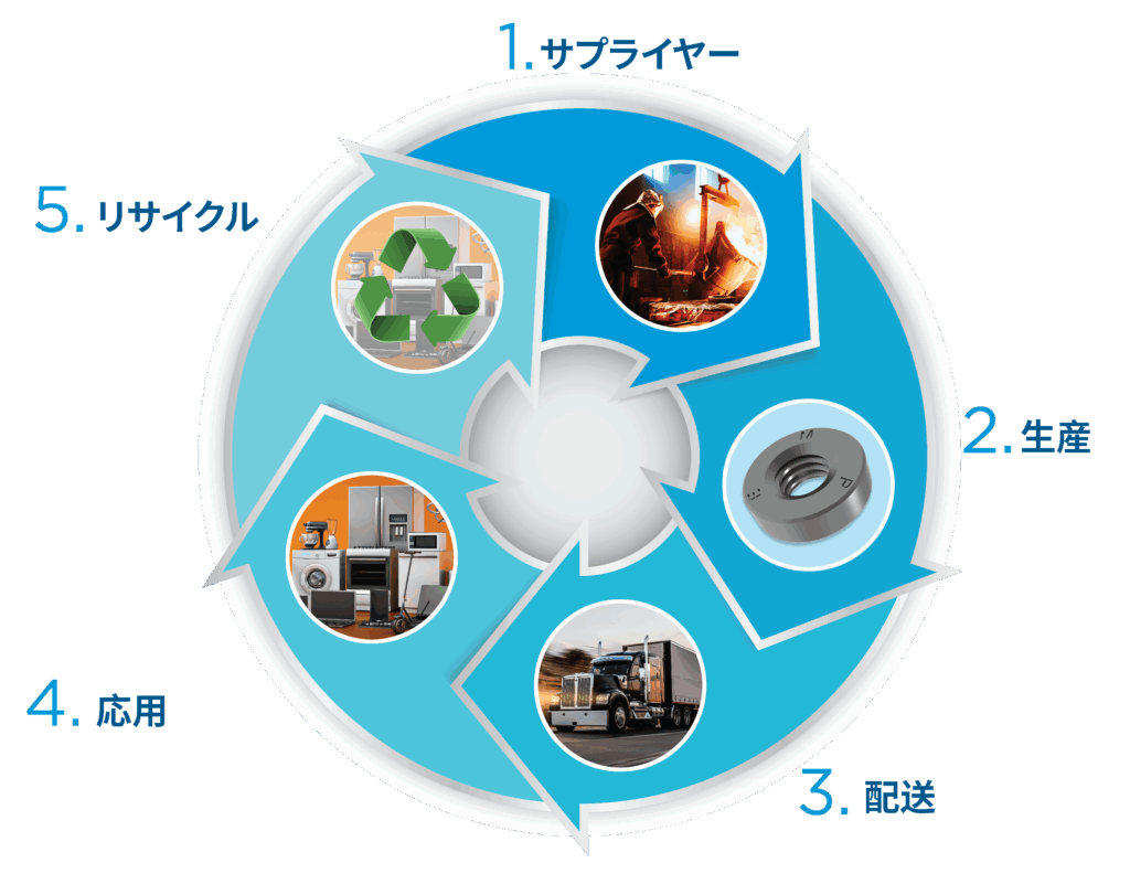 Sustainability-diagram-Japanese-1024x811
