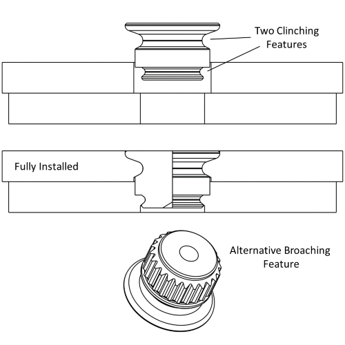 Cross-section schematic showing the double self-clinching feature of a spotfast&reg; with a broaching alternative