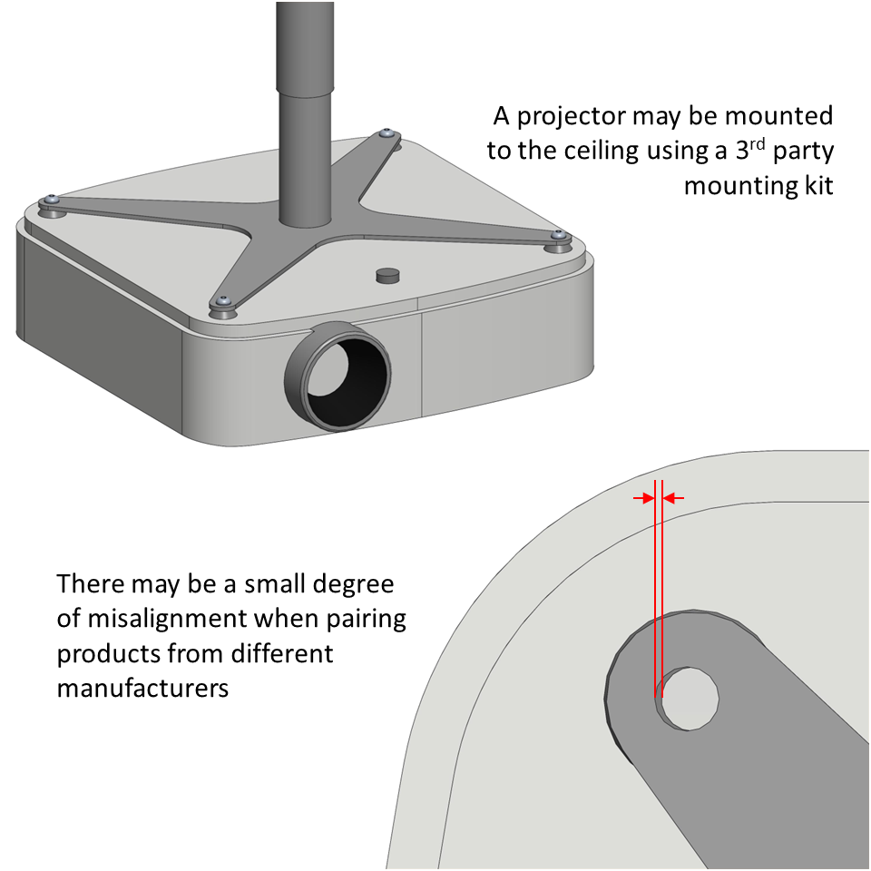 A 3rd party mounting kit slightly misaligned with a projector's mounting holes