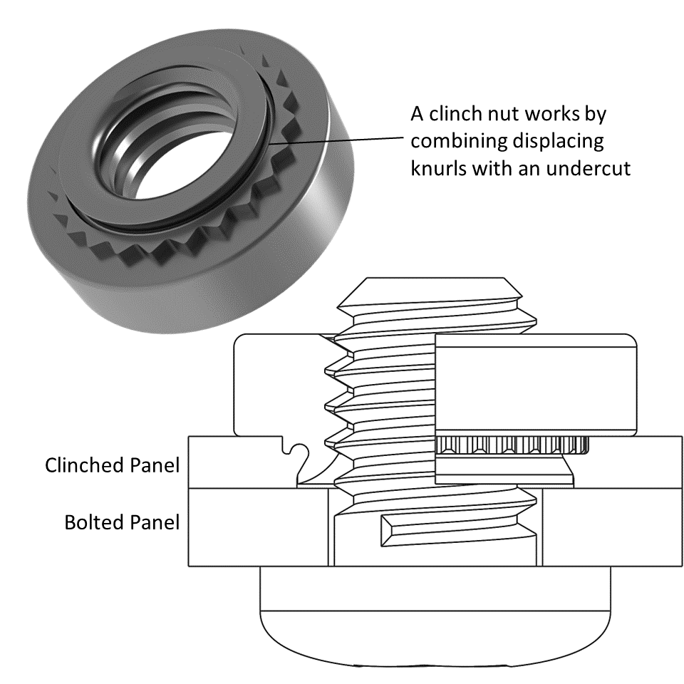 ClinchNutSchema