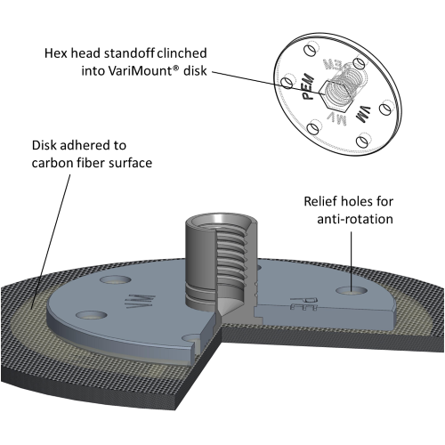 Cross-section schematic for an adhesive VariMount&reg; standoff assembly installed on a carbon fiber surface