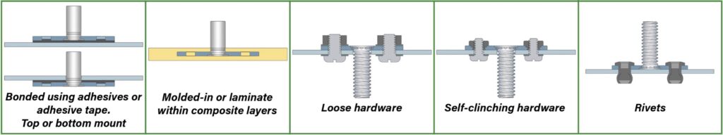 Five different applications showing the range of utility provided by the VariMount&reg; fastening system